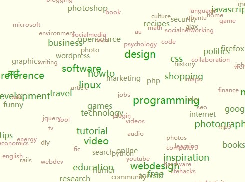 jQuery tagcloud